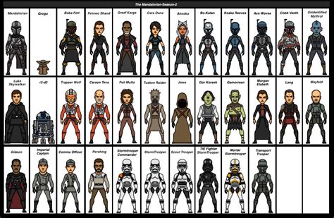 r mandalorian|List of The Mandalorian characters